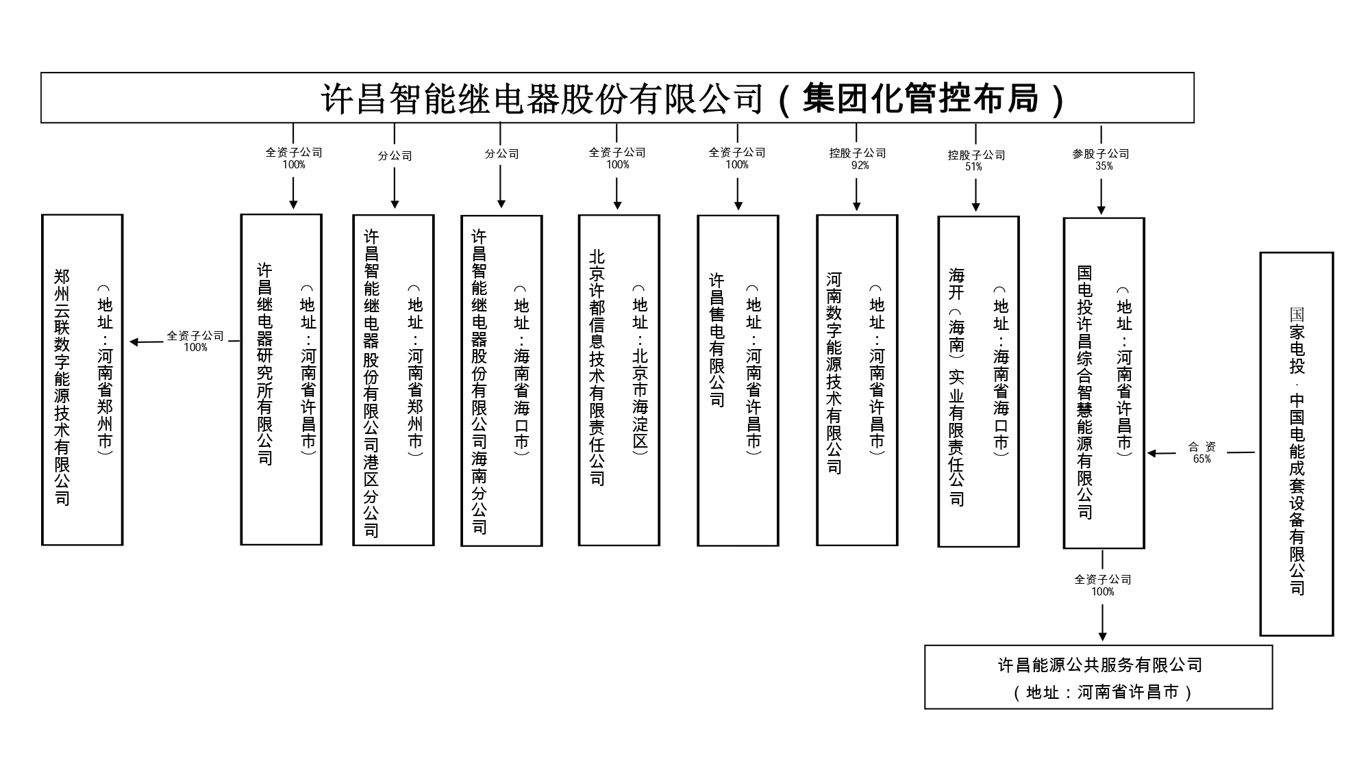 20240522股權(quán)關(guān)系圖_page-0001 - 副本.jpg 20240522股權(quán)關(guān)系圖_page-0001 - 副本.jpg